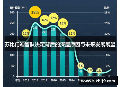 苏比门迪留队决定背后的深层原因与未来发展展望 苏比门迪留队决定背后的深层原因与未来发展展望