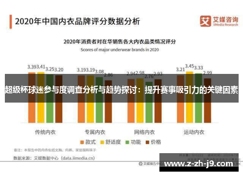 超级杯球迷参与度调查分析与趋势探讨:提升赛事吸引力的关键因素 超级杯球迷参与度调查分析与趋势探讨:提升赛事吸引力的关键因素