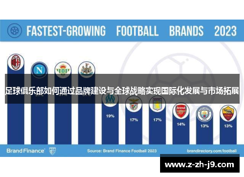 足球俱乐部如何通过品牌建设与全球战略实现国际化发展与市场拓展 足球俱乐部如何通过品牌建设与全球战略实现国际化发展与市场拓展