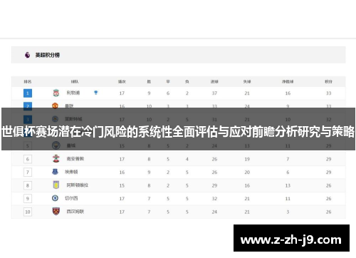 世俱杯赛场潜在冷门风险的系统性全面评估与应对前瞻分析研究与策略