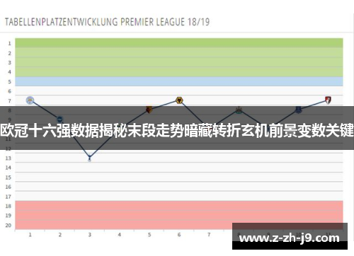 欧冠十六强数据揭秘末段走势暗藏转折玄机前景变数关键 欧冠十六强数据揭秘末段走势暗藏转折玄机前景变数关键
