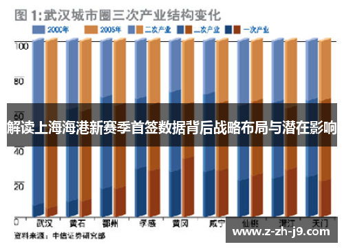 解读上海海港新赛季首签数据背后战略布局与潜在影响
