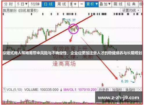 豪赌式用人策略易带来风险与不确定性,企业应更加注重人才的稳健培养与长期规划 豪赌式用人策略易带来风险与不确定性,企业应更加注重人才的稳健培养与长期规划