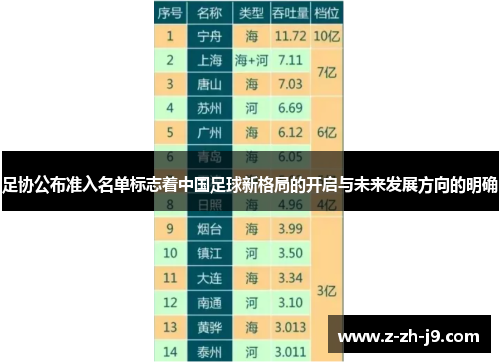 足协公布准入名单标志着中国足球新格局的开启与未来发展方向的明确 足协公布准入名单标志着中国足球新格局的开启与未来发展方向的明确
