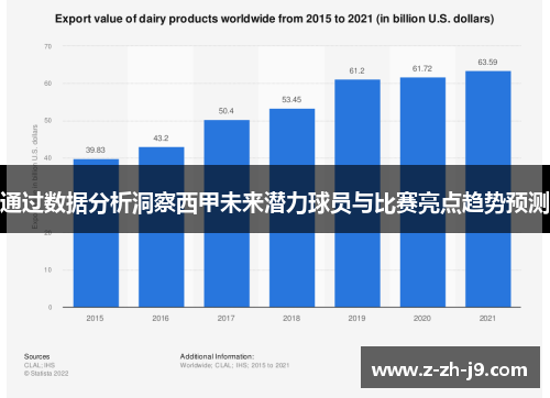 通过数据分析洞察西甲未来潜力球员与比赛亮点趋势预测 通过数据分析洞察西甲未来潜力球员与比赛亮点趋势预测