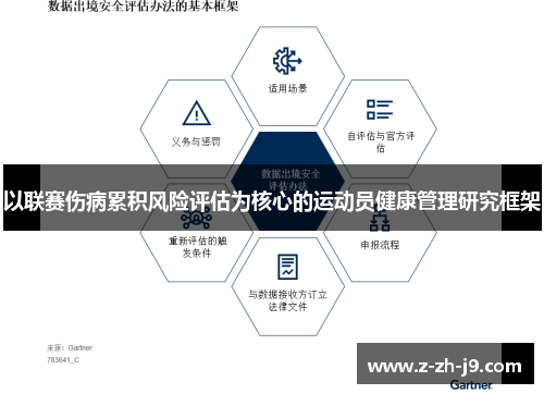 以联赛伤病累积风险评估为核心的运动员健康管理研究框架