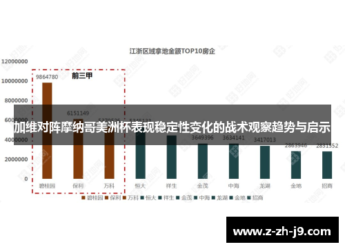 加维对阵摩纳哥美洲杯表现稳定性变化的战术观察趋势与启示